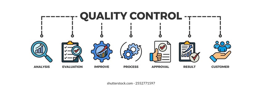 Quality control banner web icon vector illustration concept for product and service quality inspection with an icon of analysis, evaluation, improve, process, approval, result, and customer