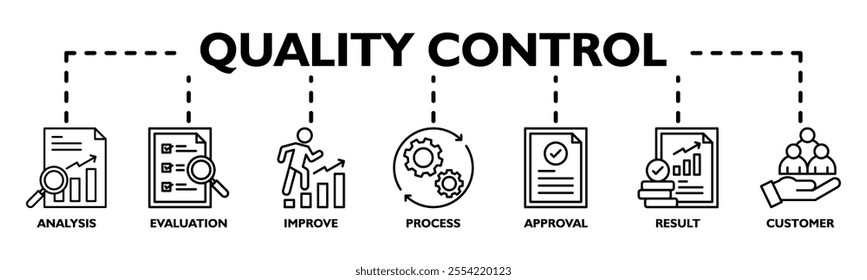 Quality control banner web icon vector illustration concept for product and service quality inspection with an icon of analysis, evaluation, improve, process, approval, result, and customer