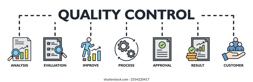 Quality control banner web icon vector illustration concept for product and service quality inspection with an icon of analysis, evaluation, improve, process, approval, result, and customer