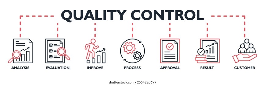 Quality control banner web icon vector illustration concept for product and service quality inspection with an icon of analysis, evaluation, improve, process, approval, result, and customer