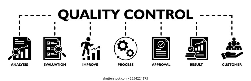 Quality control banner web icon vector illustration concept for product and service quality inspection with an icon of analysis, evaluation, improve, process, approval, result, and customer