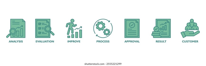 Quality control banner web icon vector illustration concept for product and service quality inspection with an icon of analysis, evaluation, improve, process, approval, result, and customer