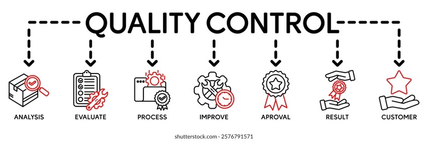 Quality control banner web icon vector illustration concept for product and service quality inspection with an icon of analysis, evaluation, improve, process, approval, result, and customer