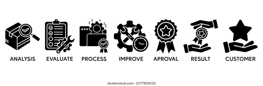 Quality control banner web icon vector illustration concept for product and service quality inspection with an icon of analysis, evaluation, improve, process, approval, result, and customer