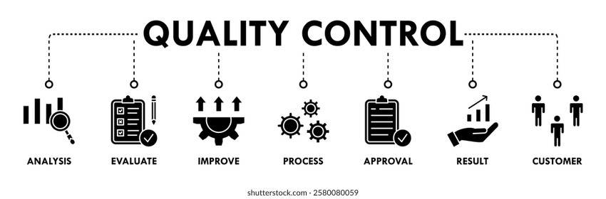 Quality control banner web icon vector illustration concept for product and service quality inspection with an icon of analysis, evaluation, improve, process, approval, result, and customer