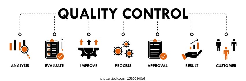 Quality control banner web icon vector illustration concept for product and service quality inspection with an icon of analysis, evaluation, improve, process, approval, result, and customer