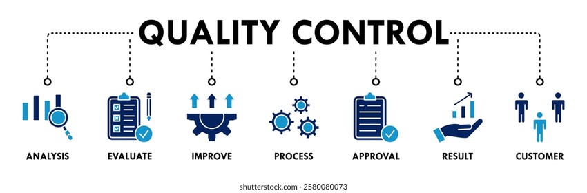 Quality control banner web icon vector illustration concept for product and service quality inspection with an icon of analysis, evaluation, improve, process, approval, result, and customer