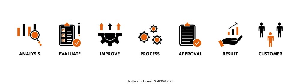 Quality control banner web icon vector illustration concept for product and service quality inspection with an icon of analysis, evaluation, improve, process, approval, result, and customer