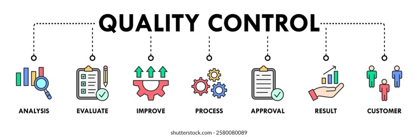 Quality control banner web icon vector illustration concept for product and service quality inspection with an icon of analysis, evaluation, improve, process, approval, result, and customer