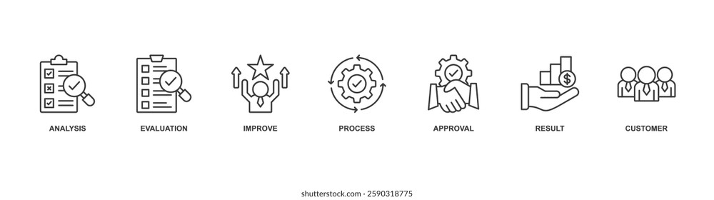 Quality Control banner web icon sheet vector illustration concept with icon of analysis, evaluation, improve, process, approval, result, customer