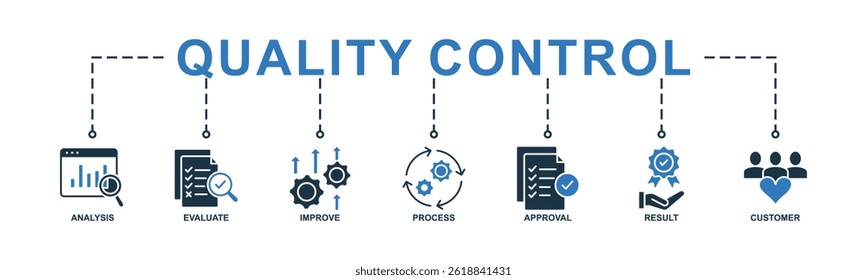 Quality control banner web icon vector illustration concept for product and service quality inspection with an icon of analysis, evaluation, improve, process, approval, result, and customer