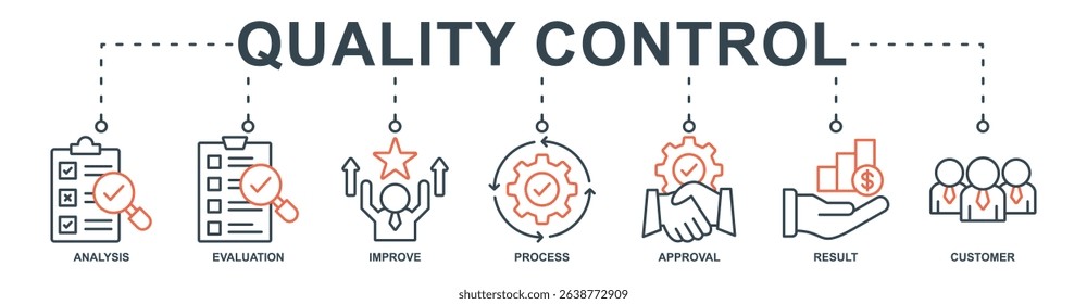 Quality Control banner web icon set vector illustration concept with icon of analysis, evaluation, improve, process, approval, result, customer