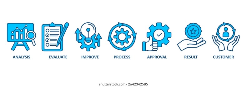 Concepto de Ilustración vectorial del icono del Web del Anuncio del control de calidad para la inspección de la calidad del producto y del servicio con un icono del análisis, de la evaluación, de mejorar, del proceso, de la Aprobación, del resultado, y del Cliente