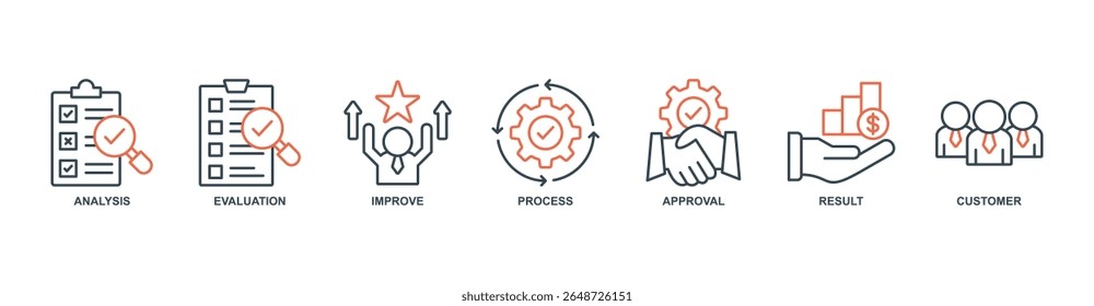Quality Control banner web icon set vector illustration concept with icon of analysis, evaluation, improve, process, approval, result, customer