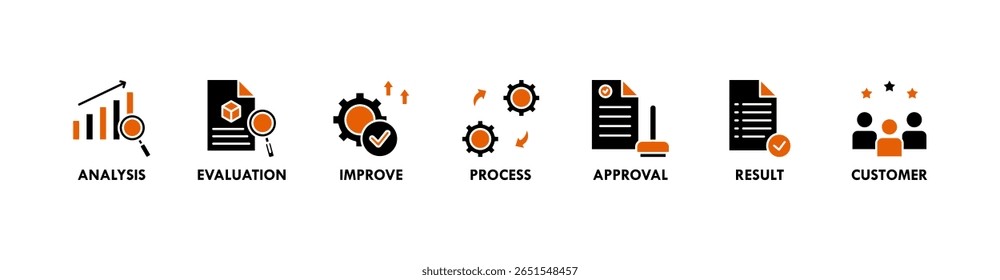 Banner de controle de qualidade ícone da Web vetor ilustração conceito para produto e inspeção de qualidade de serviço com um ícone de análise, avaliação, melhorar, processo, aprovação, resultado e cliente