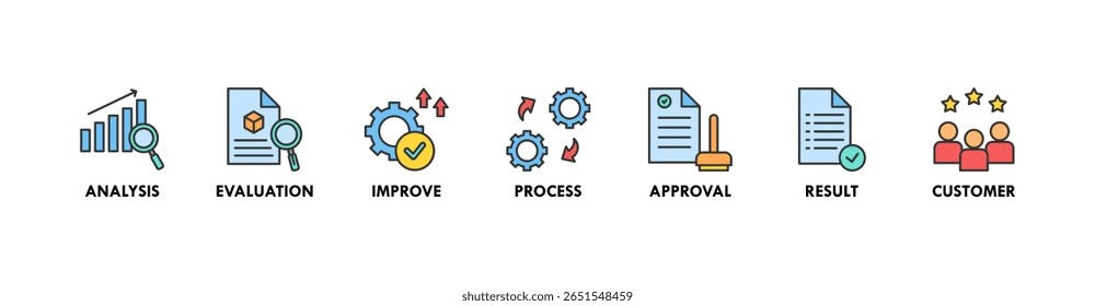 Banner de controle de qualidade ícone da Web vetor ilustração conceito para produto e inspeção de qualidade de serviço com um ícone de análise, avaliação, melhorar, processo, aprovação, resultado e cliente