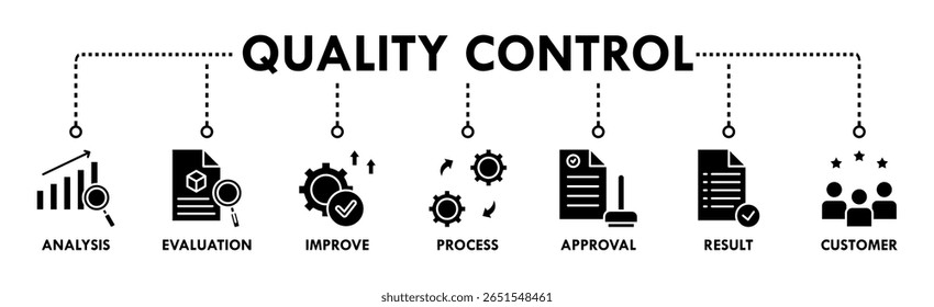 Banner de controle de qualidade ícone da Web vetor ilustração conceito para produto e inspeção de qualidade de serviço com um ícone de análise, avaliação, melhorar, processo, aprovação, resultado e cliente