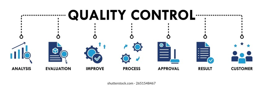 Banner de controle de qualidade ícone da Web vetor ilustração conceito para produto e inspeção de qualidade de serviço com um ícone de análise, avaliação, melhorar, processo, aprovação, resultado e cliente