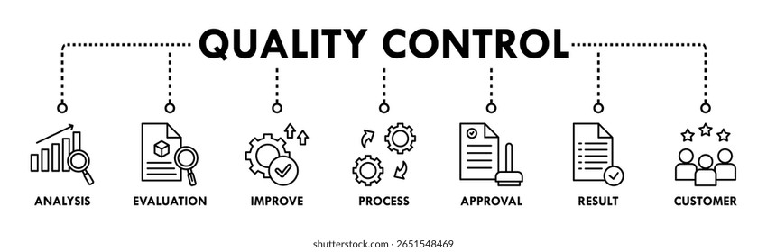 Banner de controle de qualidade ícone da Web vetor ilustração conceito para produto e inspeção de qualidade de serviço com um ícone de análise, avaliação, melhorar, processo, aprovação, resultado e cliente