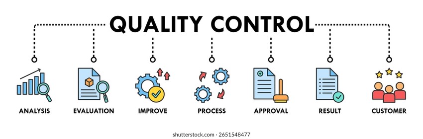 Banner de controle de qualidade ícone da Web vetor ilustração conceito para produto e inspeção de qualidade de serviço com um ícone de análise, avaliação, melhorar, processo, aprovação, resultado e cliente