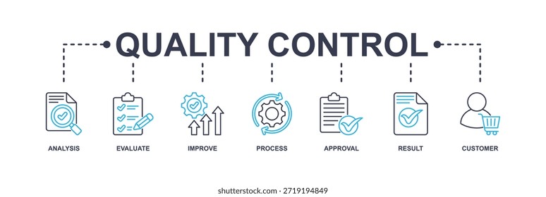 Banner de controle de qualidade ícone da Web vetor ilustração conceito para produto e inspeção de qualidade de serviço com um ícone de análise, avaliação, melhorar, processo, aprovação, resultado e cliente