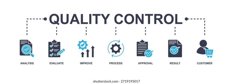 Banner de controle de qualidade ícone da Web vetor ilustração conceito para produto e inspeção de qualidade de serviço com um ícone de análise, avaliação, melhorar, processo, aprovação, resultado e cliente