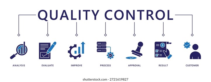 Banner de controle de qualidade ícone da Web vetor ilustração conceito para produto e inspeção de qualidade de serviço com um ícone de análise, avaliação, melhorar, processo, aprovação, resultado e cliente