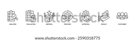 Quality Control banner web icon sheet vector illustration concept with icon of analysis, evaluation, improve, process, approval, result, customer