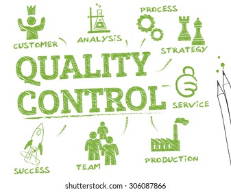 quality control. Chart with keywords and icons