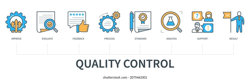 Quality control concept with icons. Improve, evaluate, feedback, process, standard, analysis, support, result. Web vector infographic in minimal flat line style