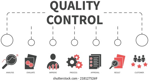 quality, control, icon, process, manager, test, certificate, hospital, improve, banner, service, standard, better, check, industry, pdca, qc, vector, business, concept, customer, expertise, optimizati