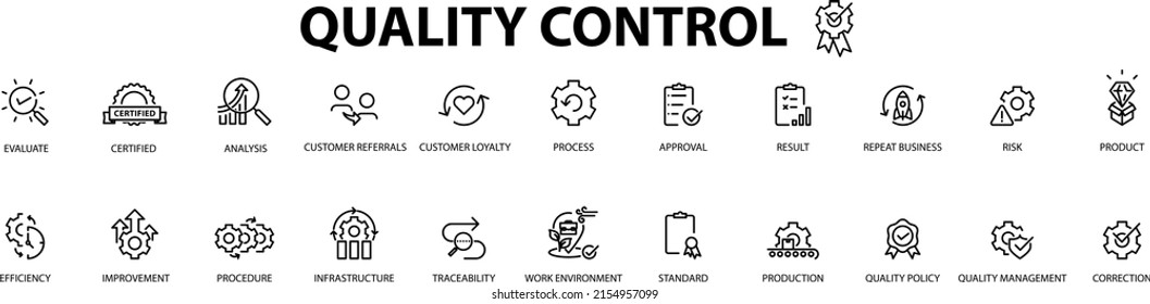 Quality Control icon set , vector