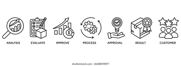 Ícone de controle de qualidade definir conceito de ilustração vetorial relacionar-se à inspeção de qualidade do produto e do serviço com um ícone de análise, avaliação, melhoria, processo, aprovação, resultado e cliente