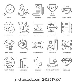 Symbolsatz für die Qualitätskontrolle. Vektorgrafik.