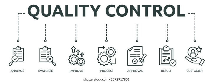 quality control outline banner icon of analysis, evaluate, improve, process, approval, result, customer