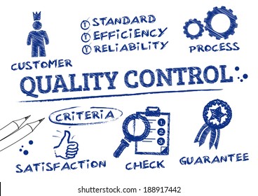 Quality Control Is A Process By Which Entities Review The Quality Of All Factors Involved In Production