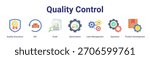 Quality Control web banner icon vector illustration concept featuring Quality Assurance, ISO, Audit, Optimization, Lean Management, Operation and Product Development in a collection set.
