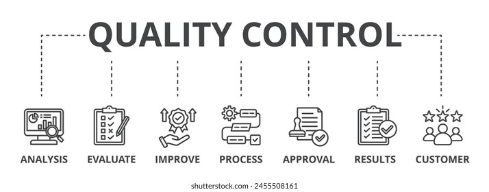 Quality control web banner icon vector illustration concept for product and service quality inspection with analysis, evaluation, improve, process, approval, result, and customer icon.