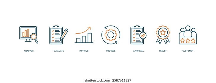 Quality control web banner icon vector illustration concept for product and service quality inspection with analysis, evaluation, improve, process, approval, result, and customer icon.