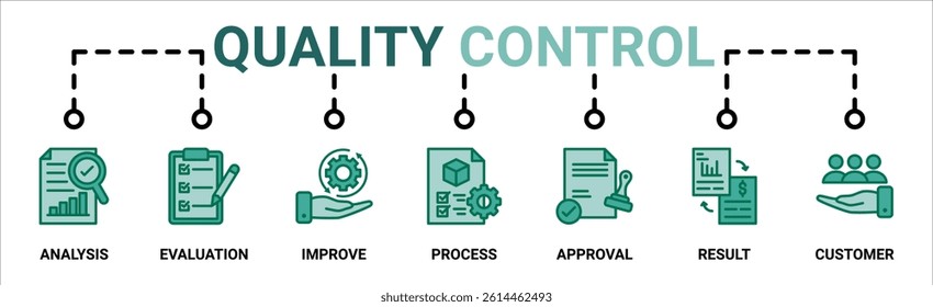 Quality control web banner icon vector illustration concept for product and service quality inspection with analysis, evaluation, improve, process, approval, result, and customer icon.