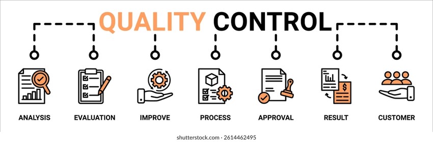 Quality control web banner icon vector illustration concept for product and service quality inspection with analysis, evaluation, improve, process, approval, result, and customer icon.
