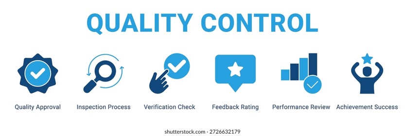 Conceito de ícone de banner de web Controle de Qualidade, com Aprovação de Qualidade, Processo de Inspeção, Verificação de Verificação, Classificação de Feedback, Revisão de Desempenho, Sucesso de Conquista.