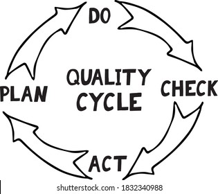 Pdca アイコン のイラスト素材 画像 ベクター画像 Shutterstock