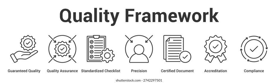 Quality Framework web banner icon set vector illustration concept for business with icon of Guaranteed Quality, Quality Assurance, Standardized Checklist, Precision, Certified Docume.