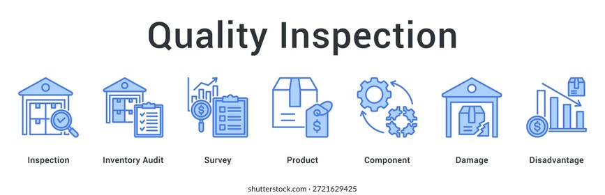 Icono de Web de Anuncio de inspección de calidad que cubre auditorías, Encuestas, componentes del producto y procedimientos de evaluación de daños.