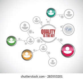 quality is the key diagram sign concept illustration design over white