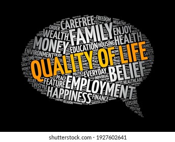 Quality of life message bubble word cloud collage, concept background