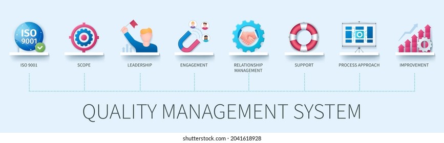 Quality management banner with icons. ISO 9001, scope, leadership, engagement, relationship management, support, process approach, improvement icons. Business concept. Web vector infographic in 3D sty