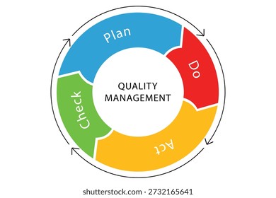 Quality Management Cycle Showing PDCA Process for ISO Compliance Presentations