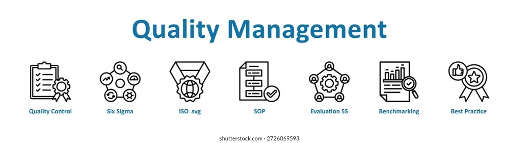 Quality Management icon banner and collection